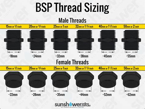 Bsp Pipe Thread Chart