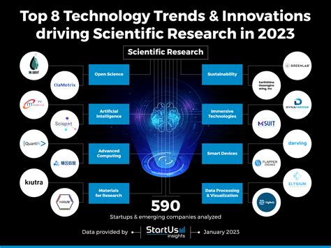 Trending Topics In Technology 2024 Dyna Salaidh