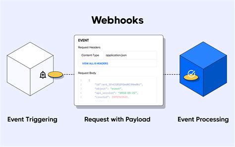 Webhooks Explained What Are Webhooks And How Do They Work