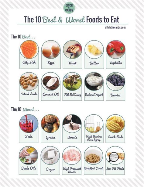 We assume you are converting between gram sugar and cup use this page to learn how to convert between grams and cups. 10 Best Foods To Eat | Good foods to eat, Foods to avoid ...