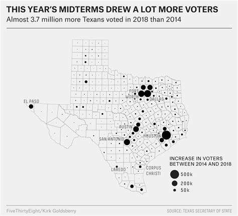 What Really Happened In Texas Fivethirtyeight