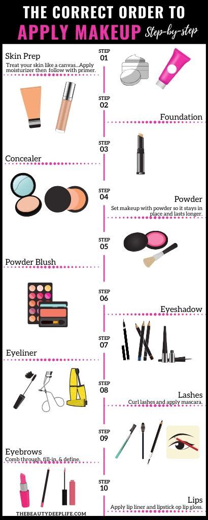 Makeup Steps For Beginners Tutorial Pics
