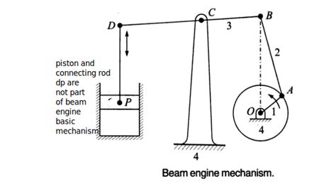 Q11 Explain With Sketch Beam Engine Mechanical Engg Simple Notes