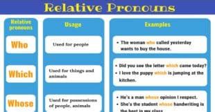 relative pronoun definition list  examples  relative pronouns esl