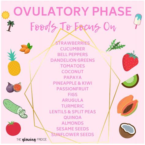 Menstrual Cycle Food Chart