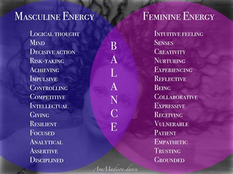 Guide To Becoming Woman And A Reconnection To The Feminine Divine