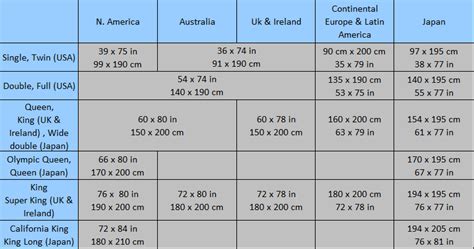 Air Mattress Size Chart And Top Choices By Size