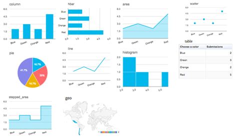 Create Charts and Graphs from WordPress Forms - Formidable Forms