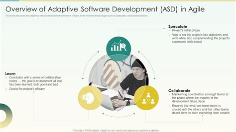 Overview Of Adaptive Software Development Asd In Agile Agile Scrum