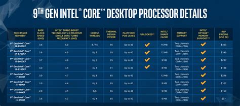 Intels New Xeon W And X Series Processors Are Coming In November