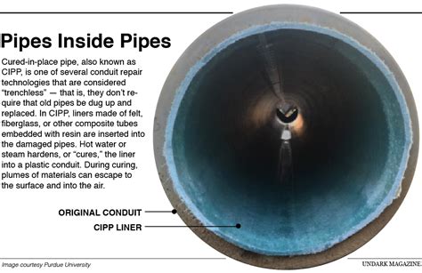 An Underground Pipe Repair Method Raises Questions