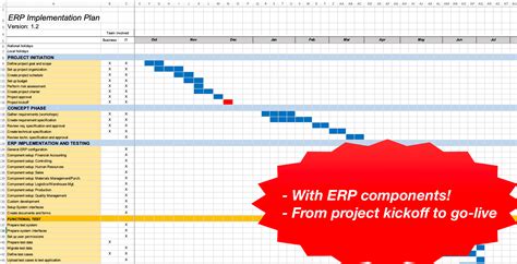 Erp Implementation Project Plan Approach Project Plan Template