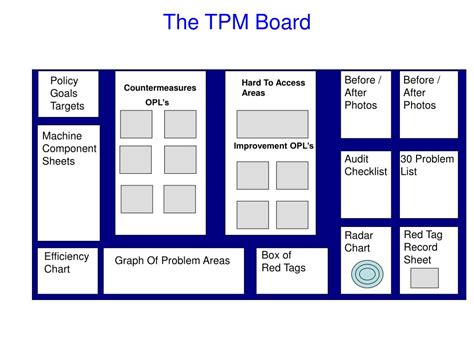 Trusted platform module (tpm, also known as iso/iec 11889) is an international standard for a secure cryptoprocessor, a dedicated microcontroller designed to secure hardware through integrated. PPT - Autonomous Maintenance PowerPoint Presentation, free ...