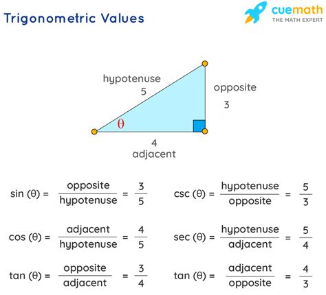 Trigonometric Table Formula Trigonometry Ratio Table