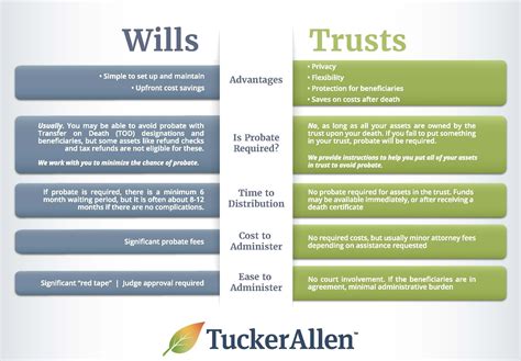 Wills Trusts Tuckerallen Estate Planning Attorneys