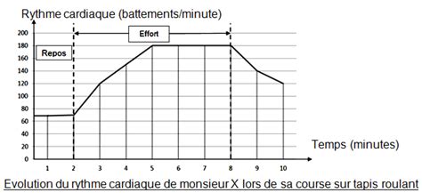 It was introduced in the autumn of 1980. DNB Septembre 2018 - Métropole - SVT - Académie de Besançon