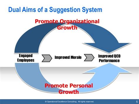 Employee Suggestion System Kaizen Teian