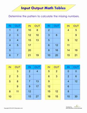 Worksheets cover basic operations, decimals in and out boxes. Input/Output Tables | Education.com