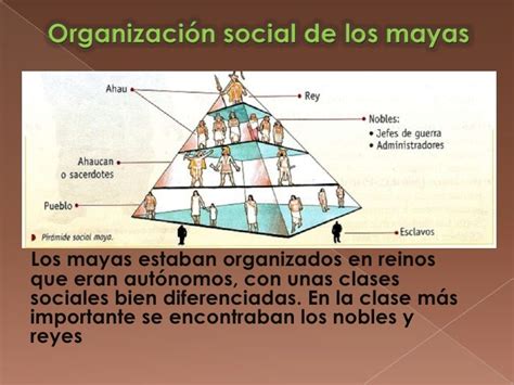 Pirámide De Las Clases Sociales De Los Mayas Variaciones Clase