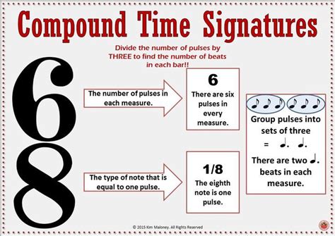 2/2 can be abbreviated by the symbol , this symbol is called alla breve (italian), or cut time. Music Posters of Time Signatures | Music lessons for kids ...
