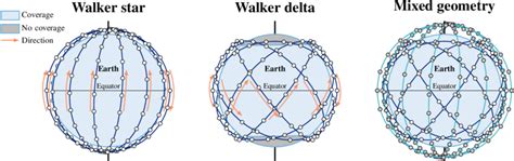 1 Diagram Of Walker Star Walker Delta Rosette And Mixed