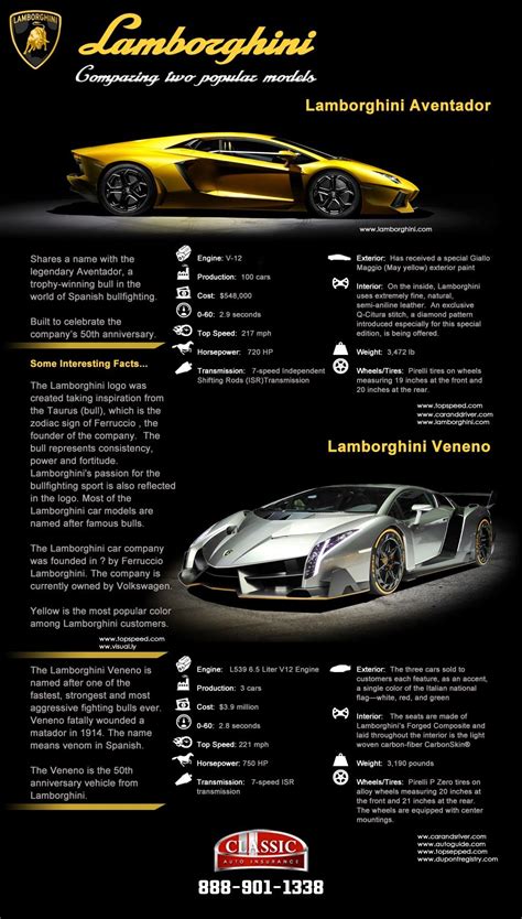Maybe you would like to learn more about one of these? Lamborgini | Car insurance, Lamborghini, Comprehensive car insurance