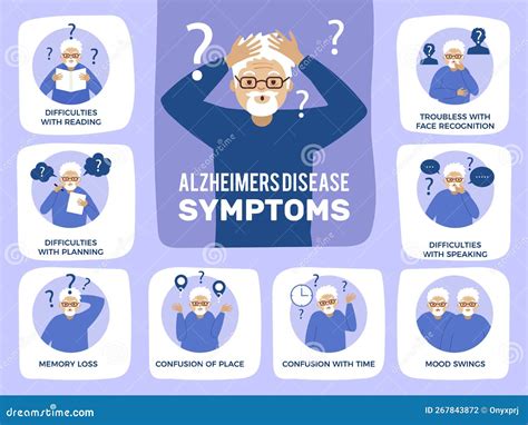Alzheimer Symptoms Medical Infographic With Dementia Characters People