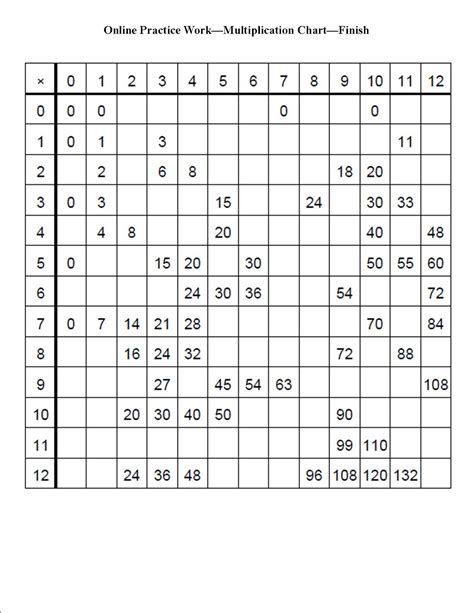 printable multiplication charts for students free 101