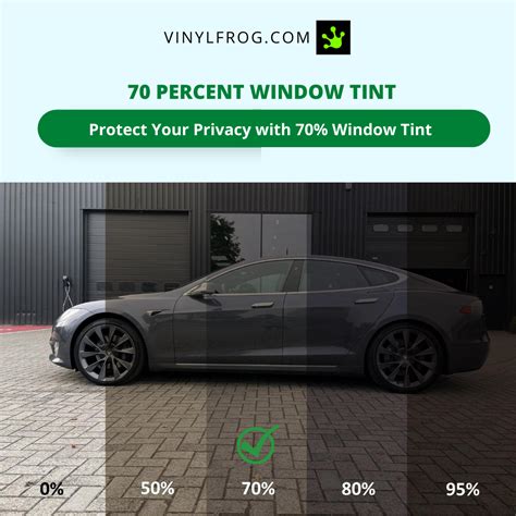 Window Tint Percentages Vinylfrog