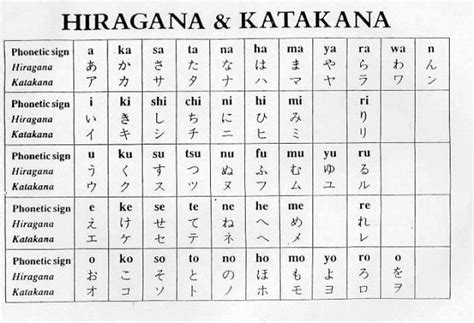 The japanese language has three types of characters: Japanese Alphabet | Learn japanese words, Hiragana ...