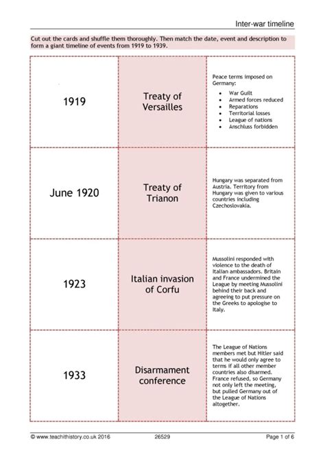 Inter War Timeline Treaty Of Versailles League Of Nations Steps