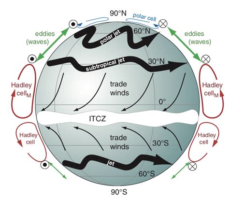 25 Map Of Global Winds Online Map Around The World