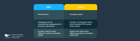 Diferencia Entre Sap Business One Y All In One Esta Diferencia Gambaran