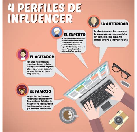 Tipos De Influencers Infografia Infographic Marketing Tics Y Images