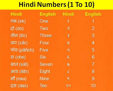 Numbers In Hindi All Hindi Numbers