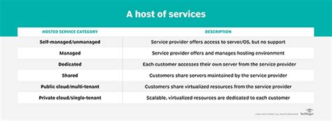 What Is Hosted Services Definition From Techtarget