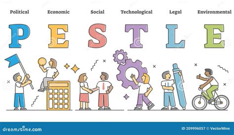 PESTLE Analysis As Business Key Factors Framework Model Outline Concept Stock Vector