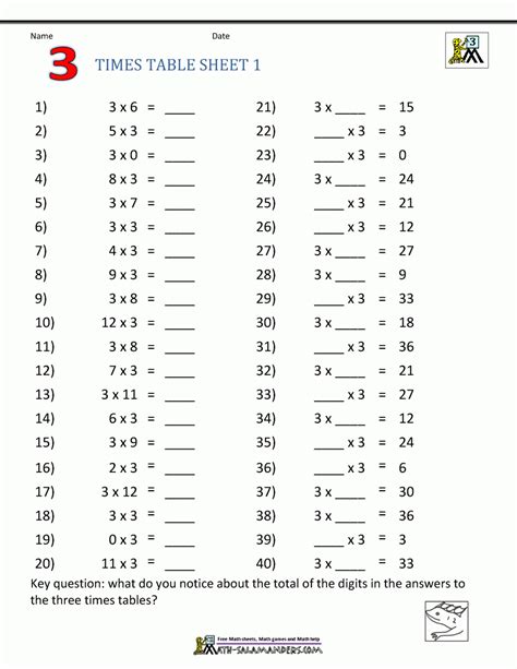 6th Grade Math Worksheets 4th Grade Math Multiplication Chart Jason