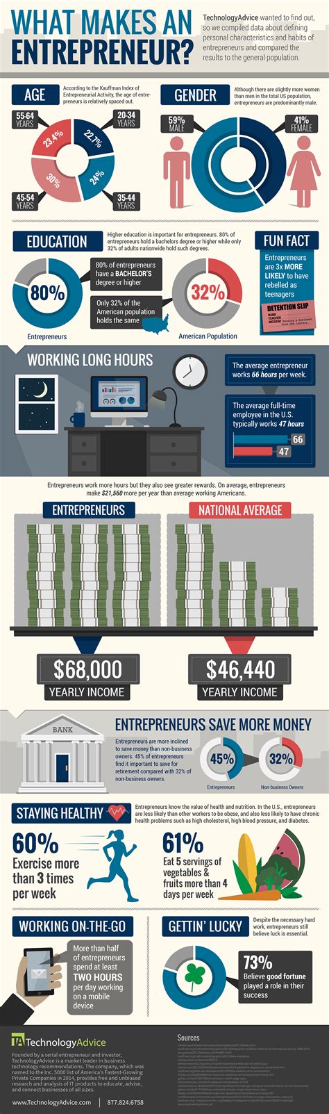 The Profile Of An Entrepreneur Do You Match Infographic