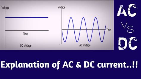 Different Between Ac And Dc Current Ac Vs Dc Youtube