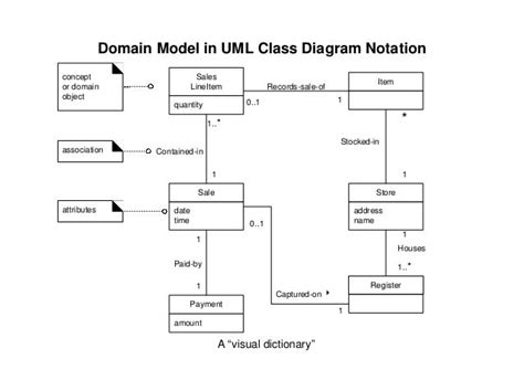 12 Sample Uml Class Diagram Robhosking Diagram Riset