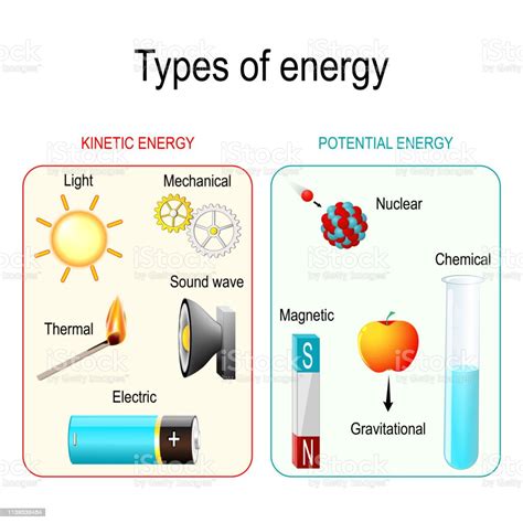 Types Of Energy Stock Illustration - Download Image Now - iStock