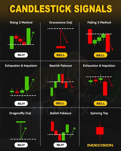 Candlestick Cheat Sheet Signals Online Stock Trading Stock Trading