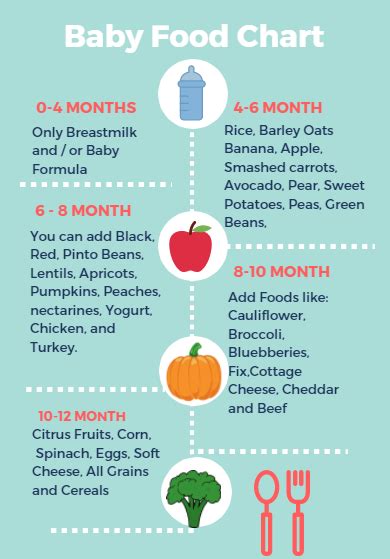 Baby Food Chart What Can My Baby Eat And When Organicbabyfoodshop