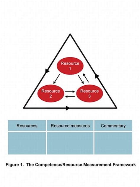 Resource Based View Of The Firm Icaew