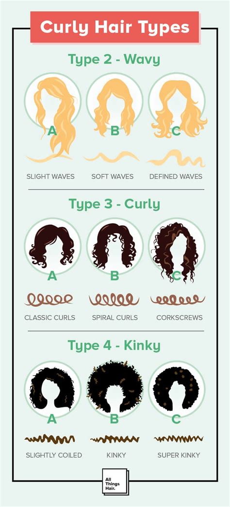 Curl Types Chart Men