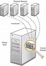 Photos of Virtual Machine Host Server