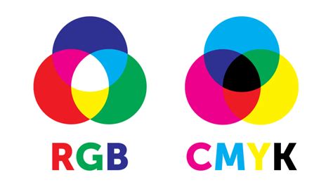 Colour Modes What Is Rgb Webnews Printing Inc