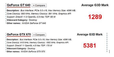 Moreover, check with our website as often as. Nvidia Geforce Gt 640 Driver Windows 10 - dragonfasr