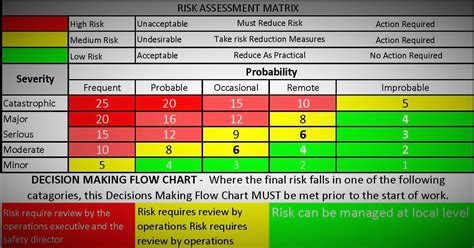Field Level Risk Assessment Cards